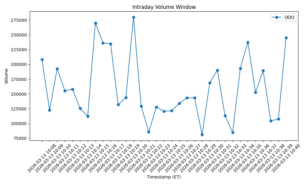 Latest Market Snapshot Bot volume chart